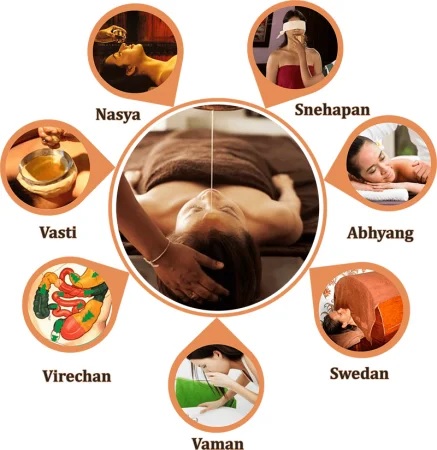 Sanidhyam Ayurveda Clinic